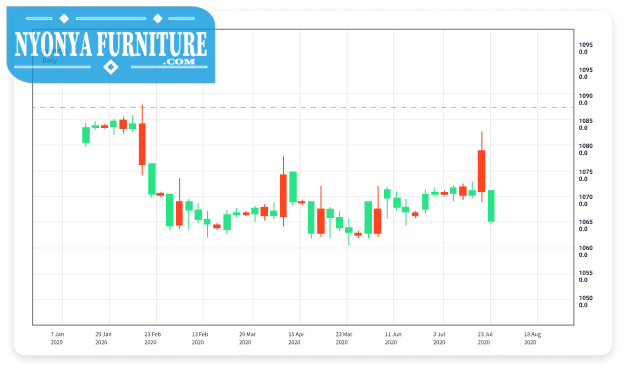 Mastering Online Forex Trading A Comprehensive Guide 1615586188 Mastering Online Forex Trading A Comprehensive Guide 1615586188